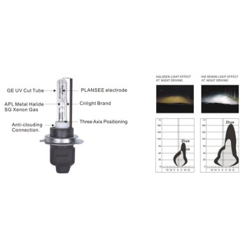h7-hid-bulb